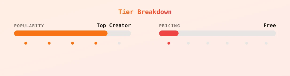 brooke — popularity and pricing tiers
