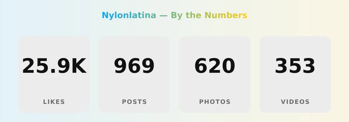 Nylonlatina — content metrics