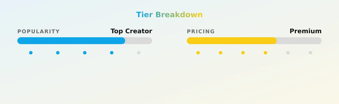 Nylonlatina — popularity and pricing tiers