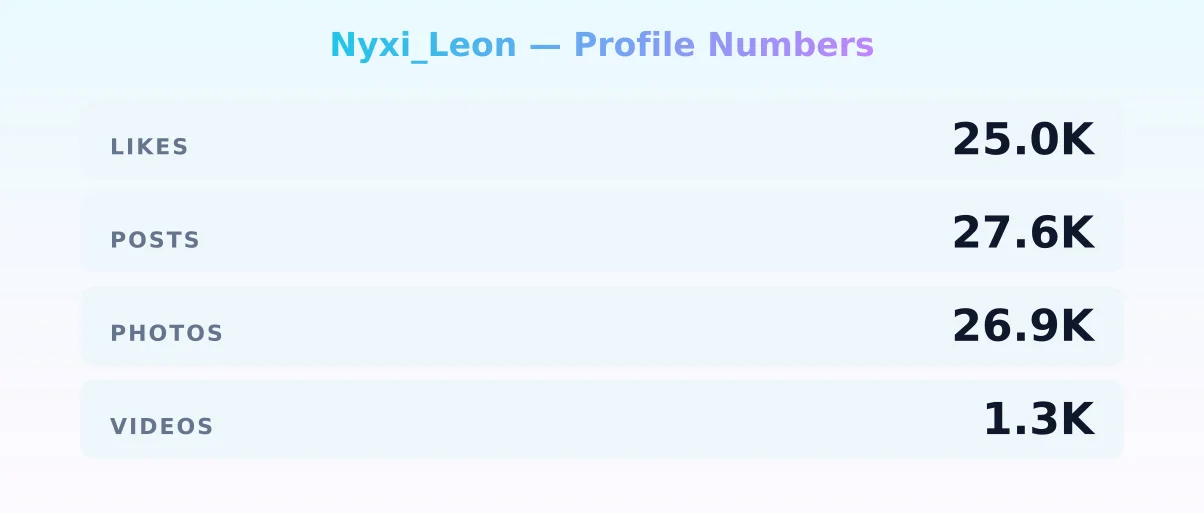 Nyxi_Leon — content metrics