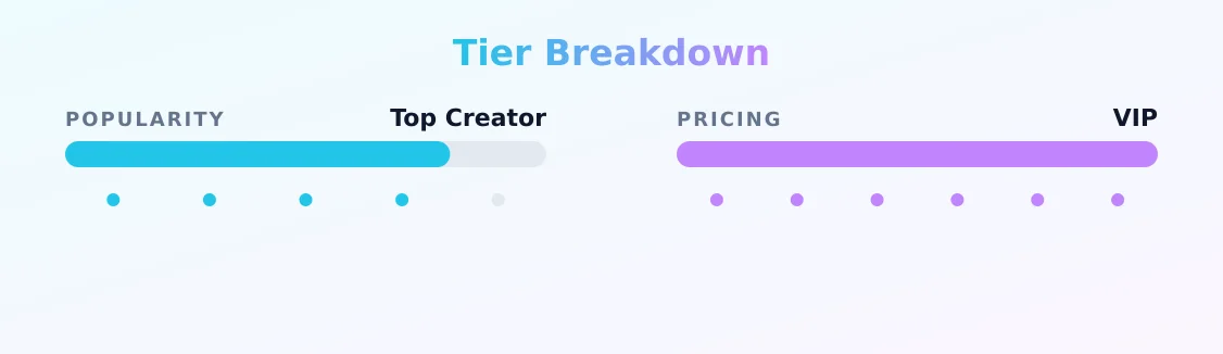 Nyxi_Leon — popularity and pricing tiers