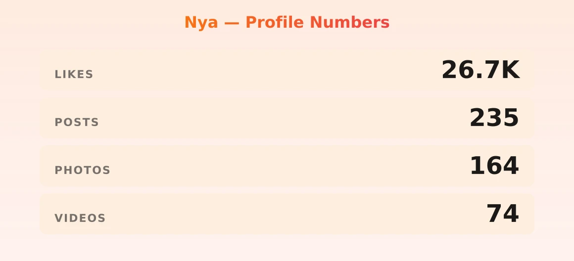 Nya — content metrics