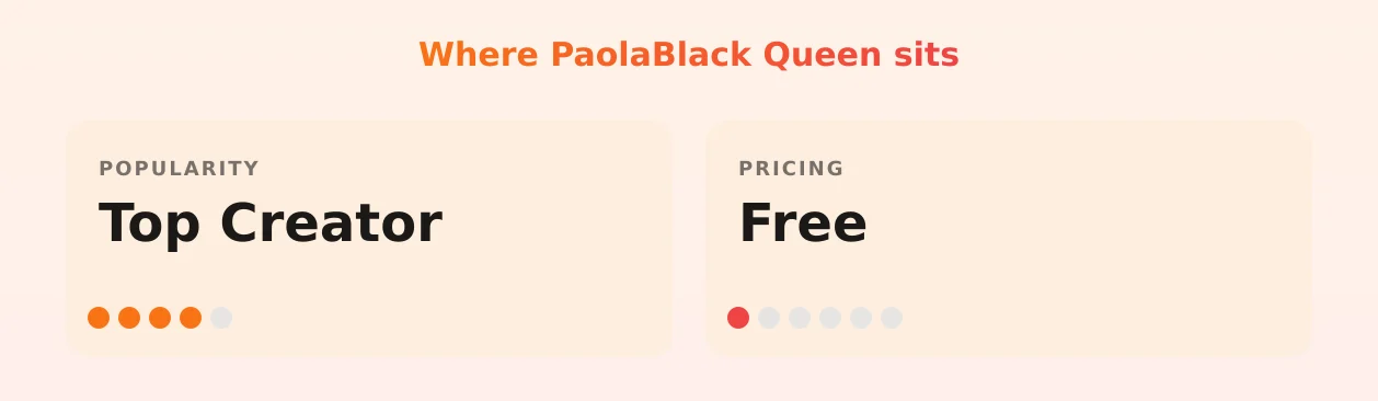 PaolaBlack Queen — popularity and pricing tiers