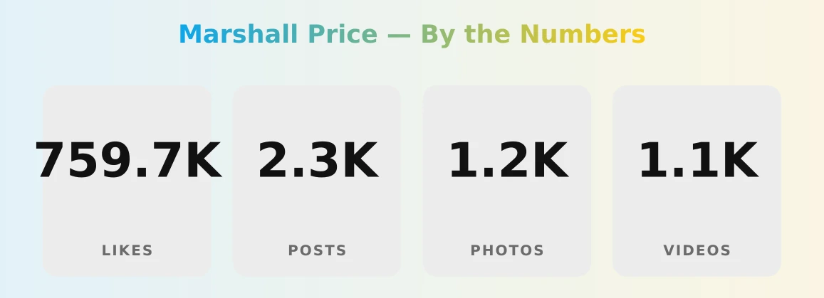 Marshall Price — content metrics