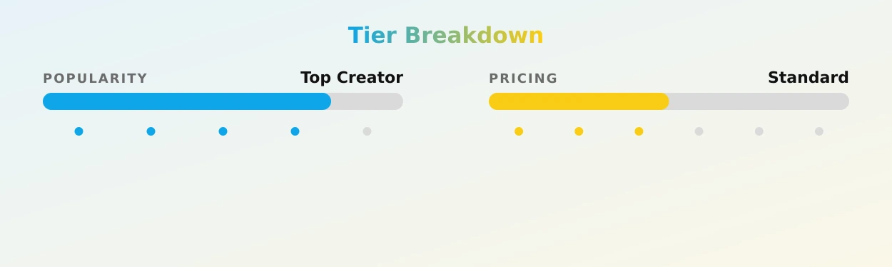 Tams (top 10 — popularity and pricing tiers
