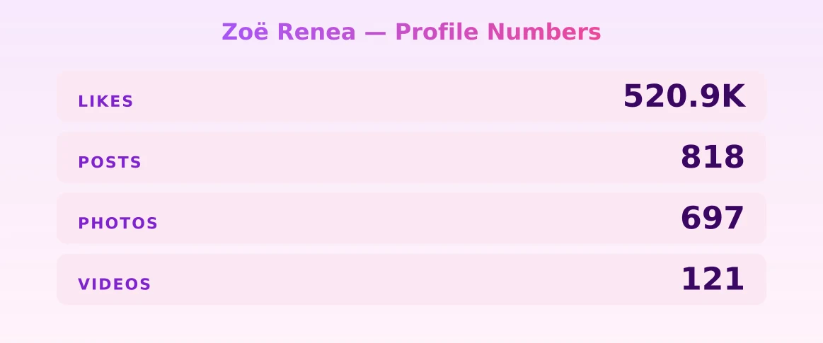 Zoë Renea — content metrics