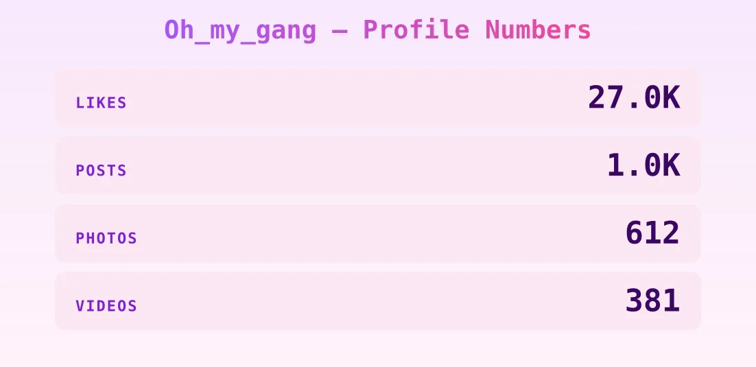 Oh_my_gang — content metrics