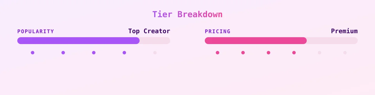 Oh_my_gang — popularity and pricing tiers