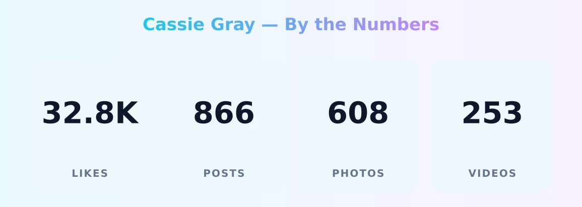 Cassie Gray — content metrics