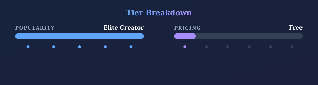 OLIVIA MEI — popularity and pricing tiers
