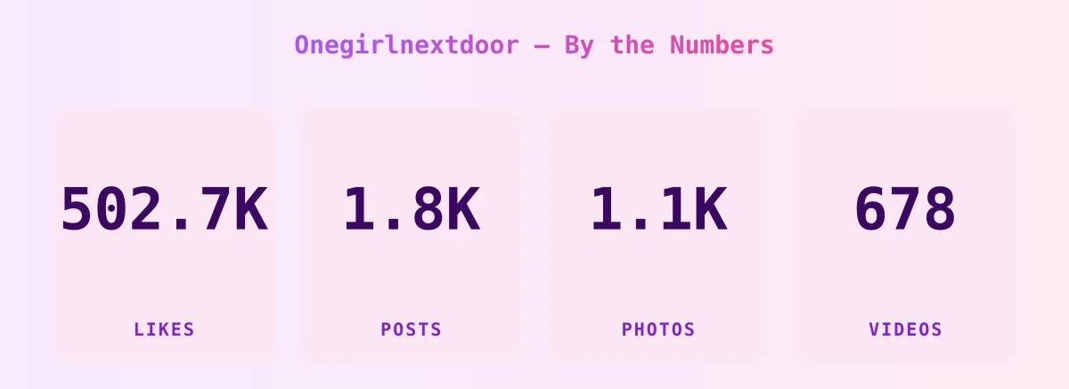 Onegirlnextdoor — content metrics