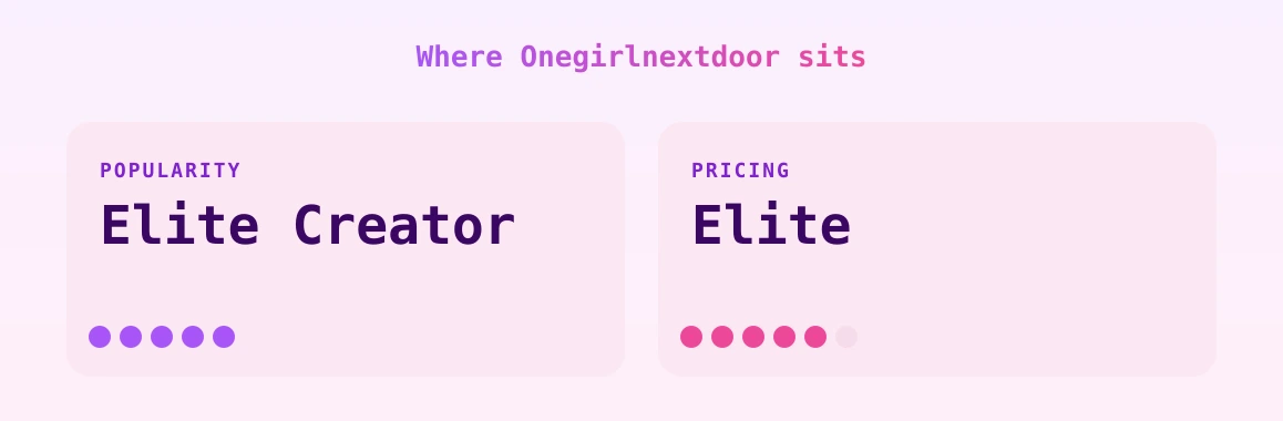 Onegirlnextdoor — popularity and pricing tiers