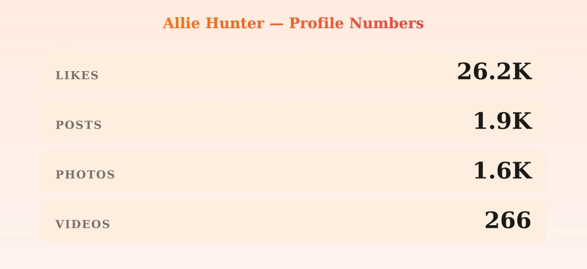 Allie Hunter — content metrics