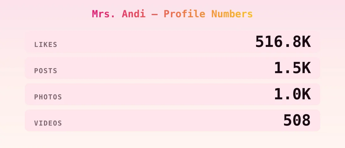 Mrs. Andi — content metrics