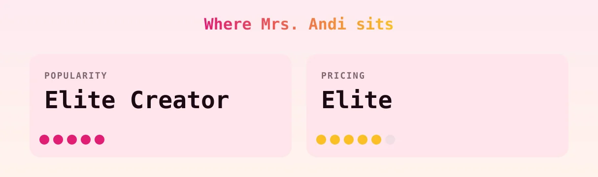 Mrs. Andi — popularity and pricing tiers