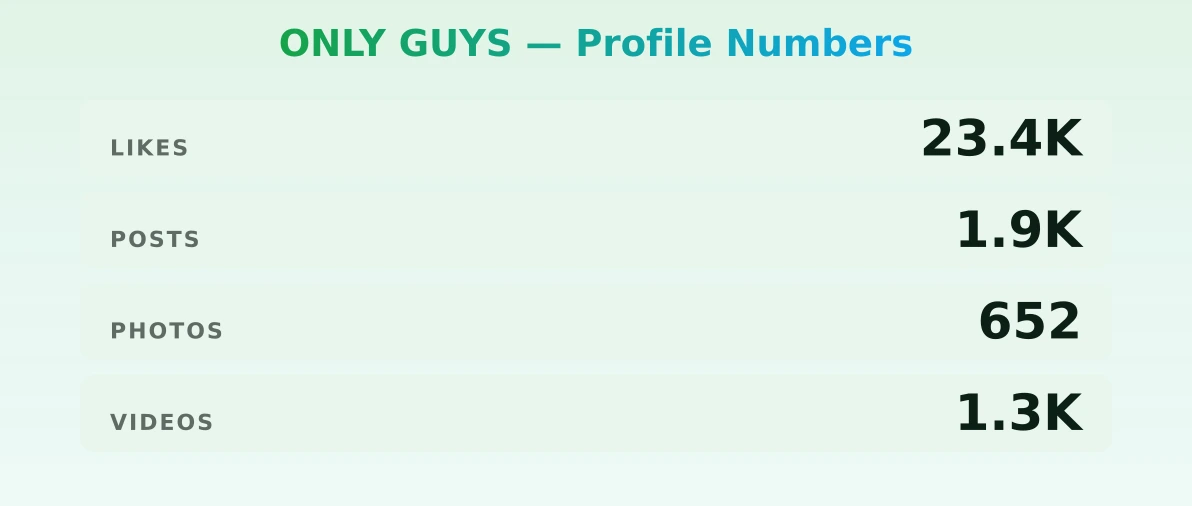 ONLY GUYS — content metrics