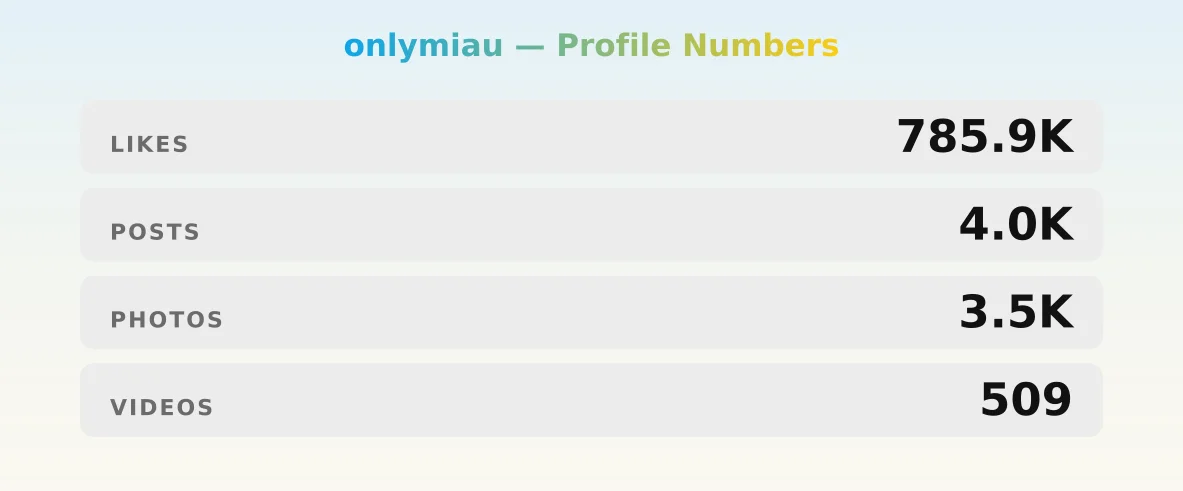 onlymiau — content metrics