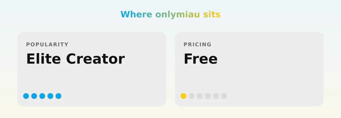 onlymiau — popularity and pricing tiers
