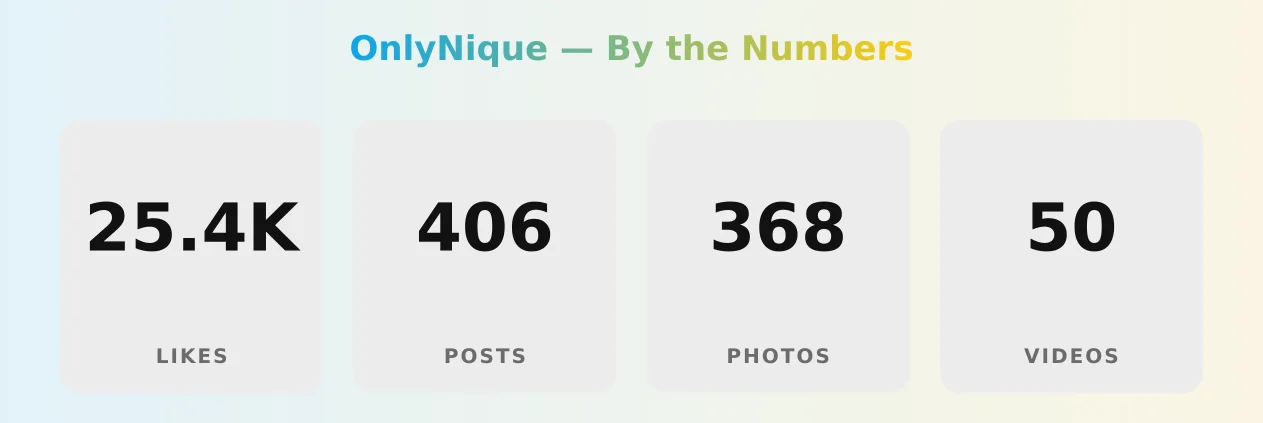 OnlyNique — content metrics