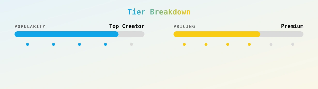 Savanna Anne — popularity and pricing tiers