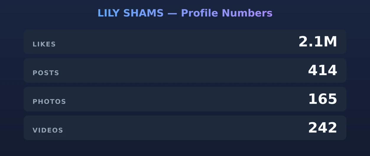 LILY SHAMS — content metrics