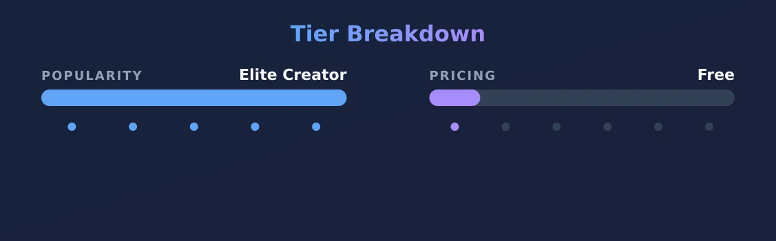 LILY SHAMS — popularity and pricing tiers