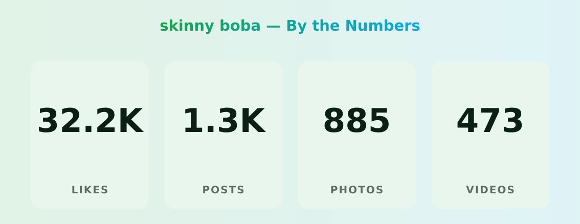 skinny boba — content metrics