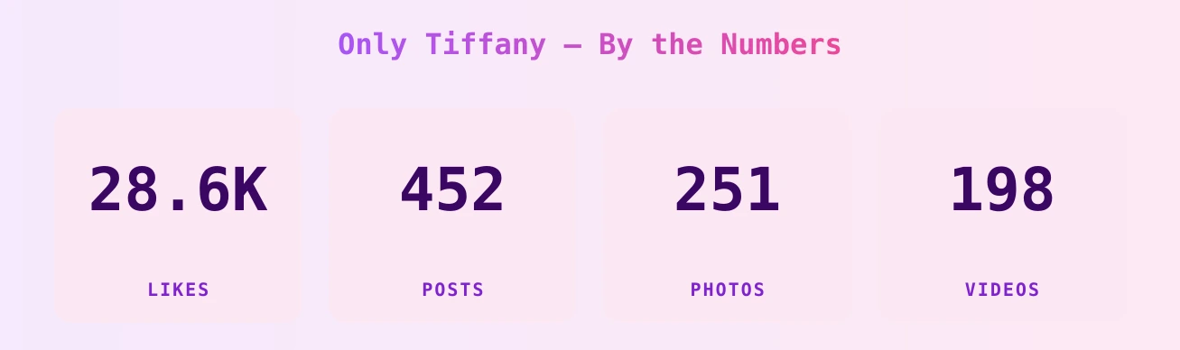 Only Tiffany — content metrics