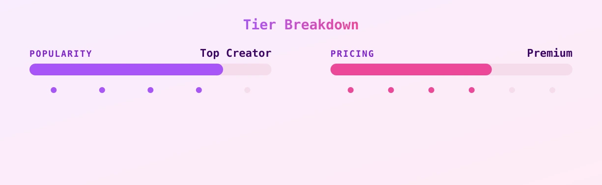Only Tiffany — popularity and pricing tiers