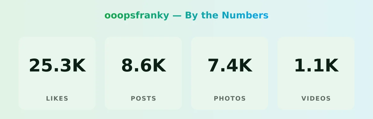 ooopsfranky — content metrics