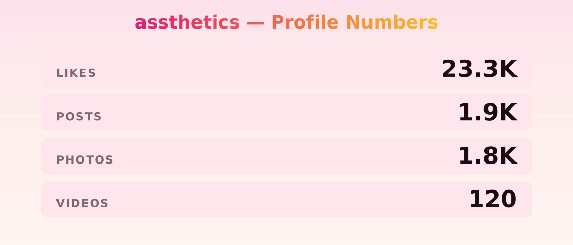 assthetics — content metrics