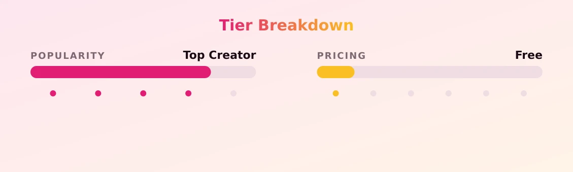 assthetics — popularity and pricing tiers