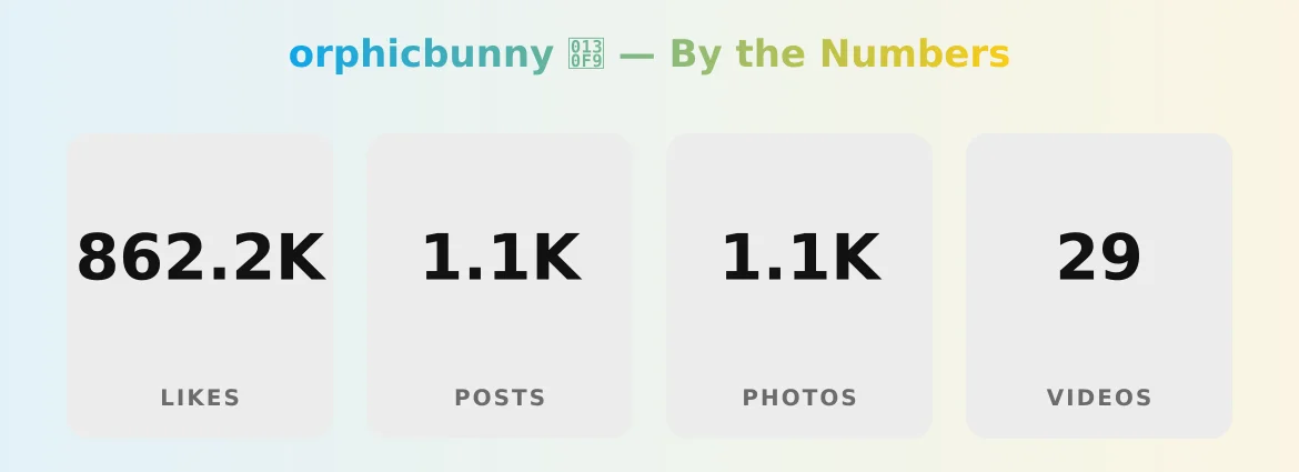 orphicbunny š¹ ā content metrics