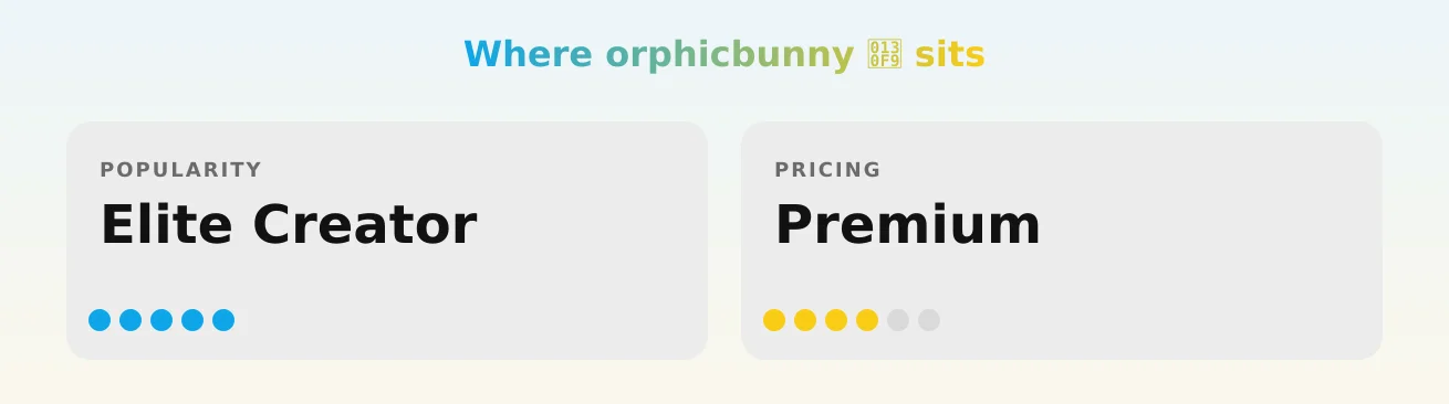 orphicbunny š¹ ā popularity and pricing tiers