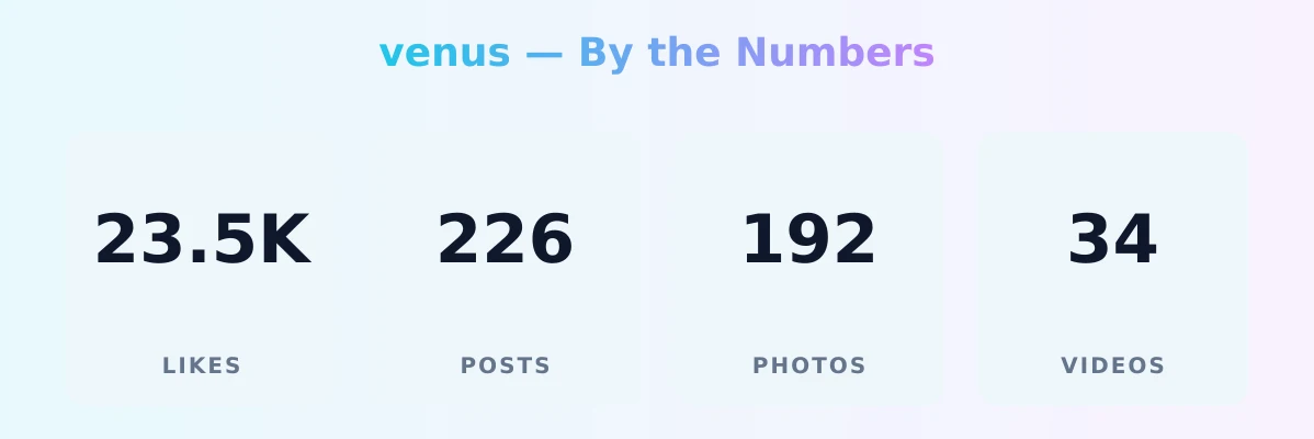 venus — content metrics