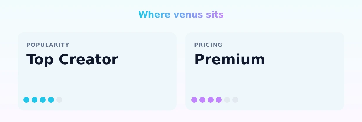 venus — popularity and pricing tiers