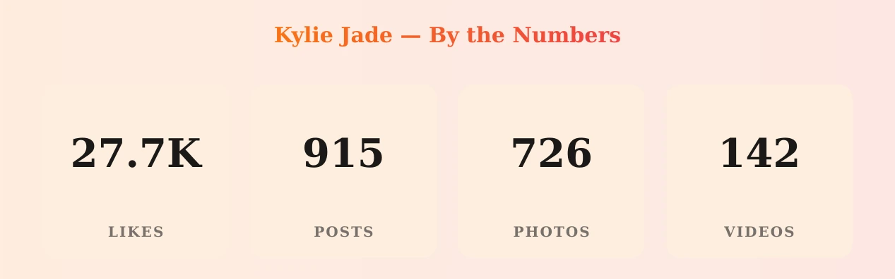 Kylie Jade — content metrics