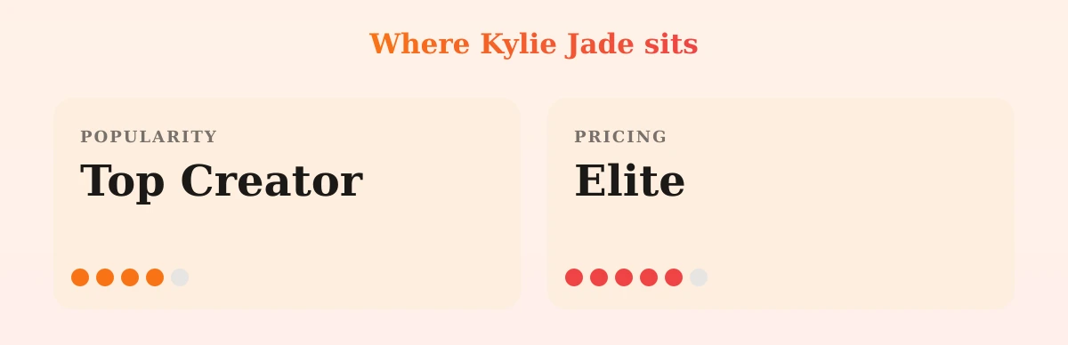 Kylie Jade — popularity and pricing tiers