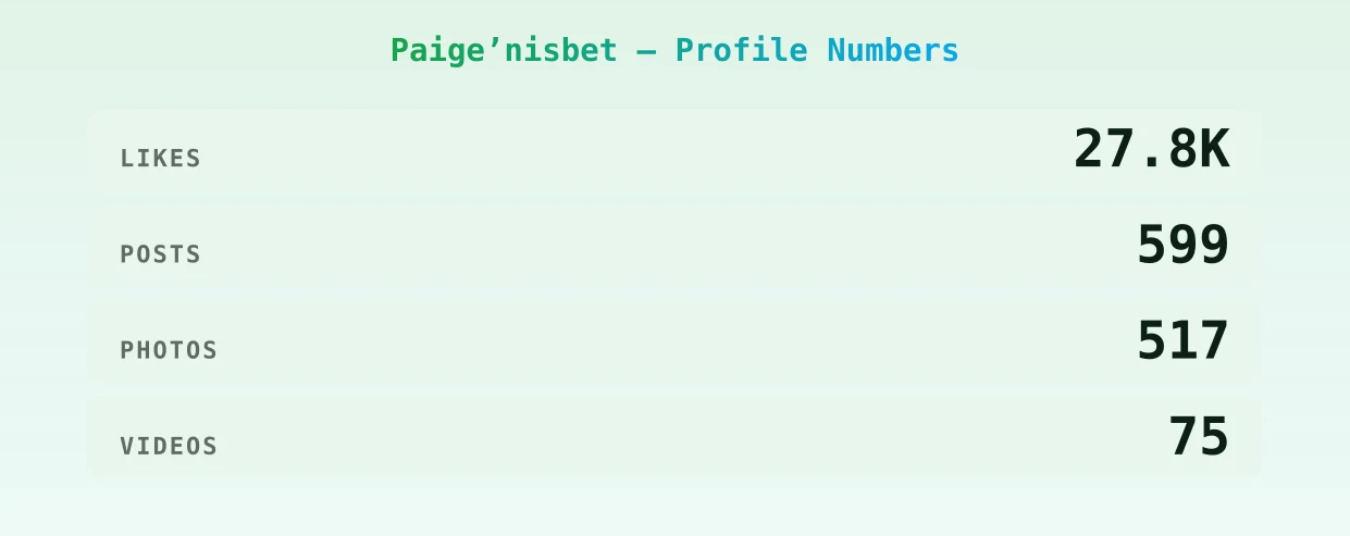 Paige’nisbet — content metrics