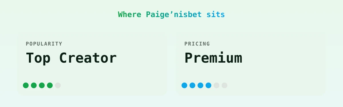Paige’nisbet — popularity and pricing tiers