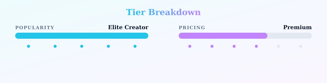 Paigey Nicole — popularity and pricing tiers