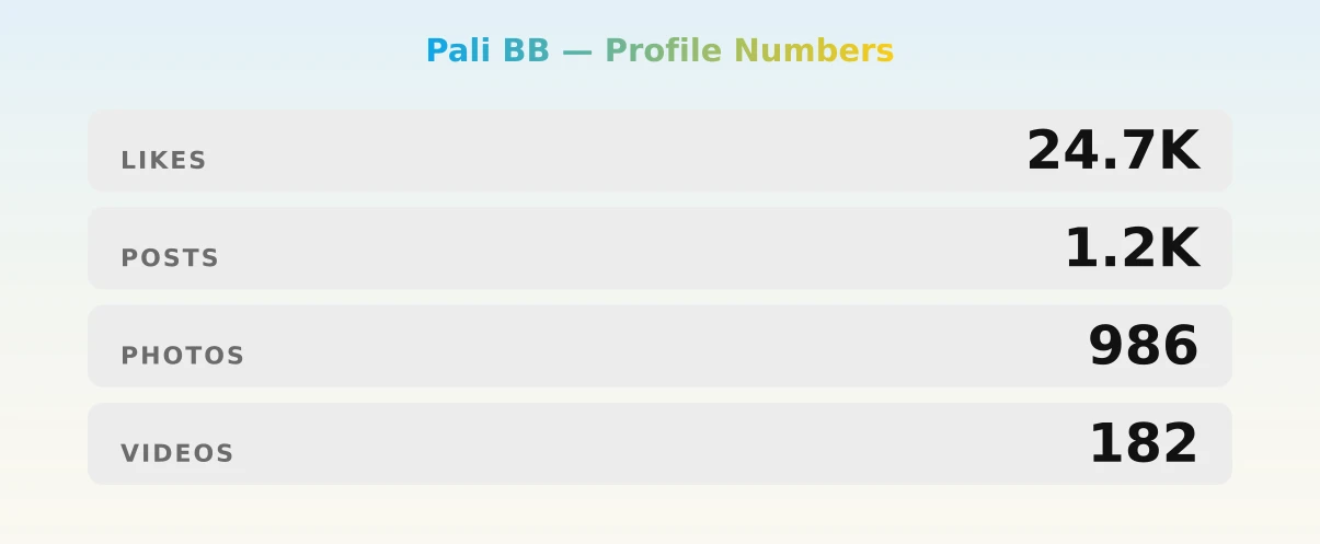 Pali BB — content metrics