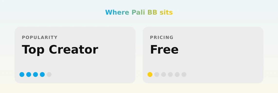 Pali BB — popularity and pricing tiers