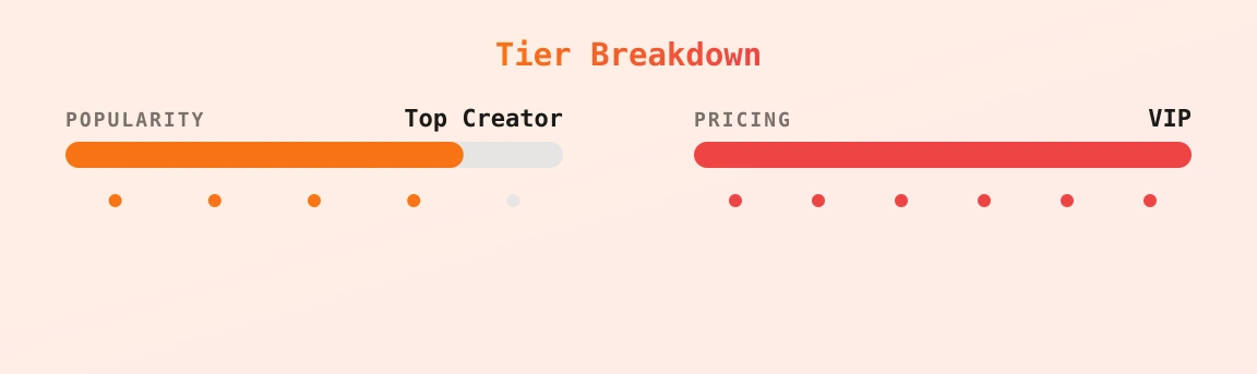 🌸Pamela Flores🌸 — popularity and pricing tiers