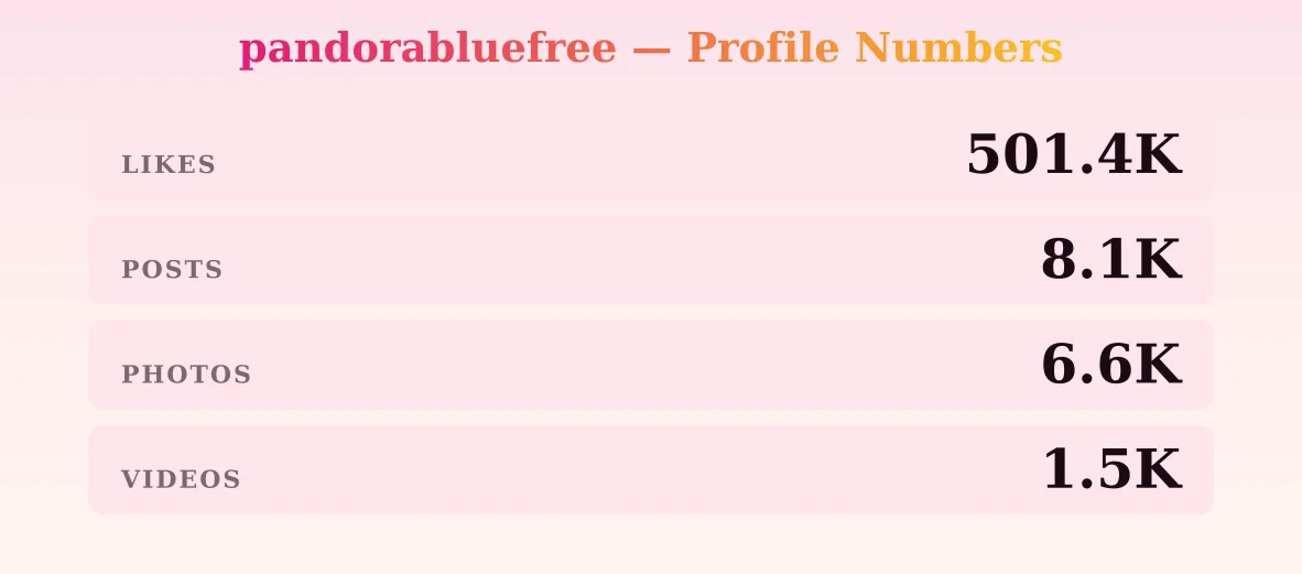 pandorabluefree — content metrics