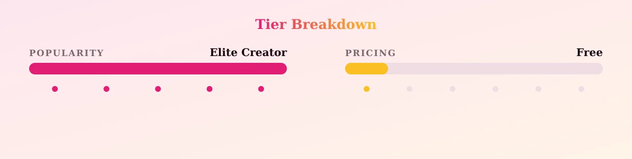 pandorabluefree — popularity and pricing tiers