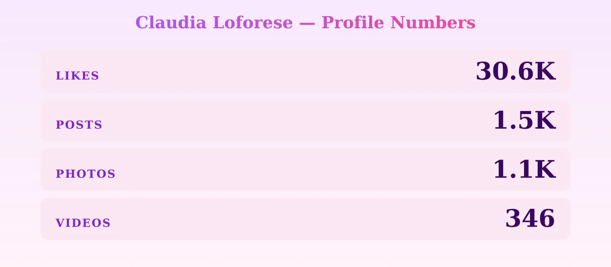 Claudia Loforese — content metrics