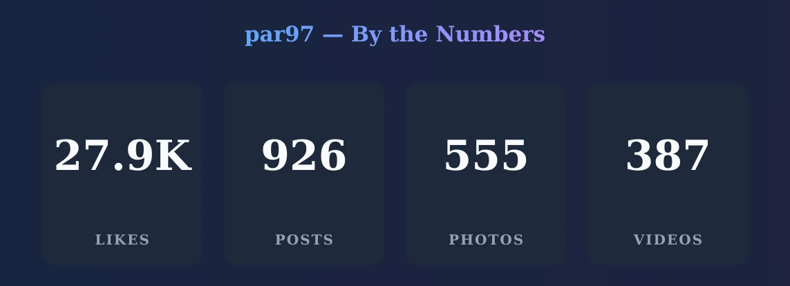 par97 — content metrics