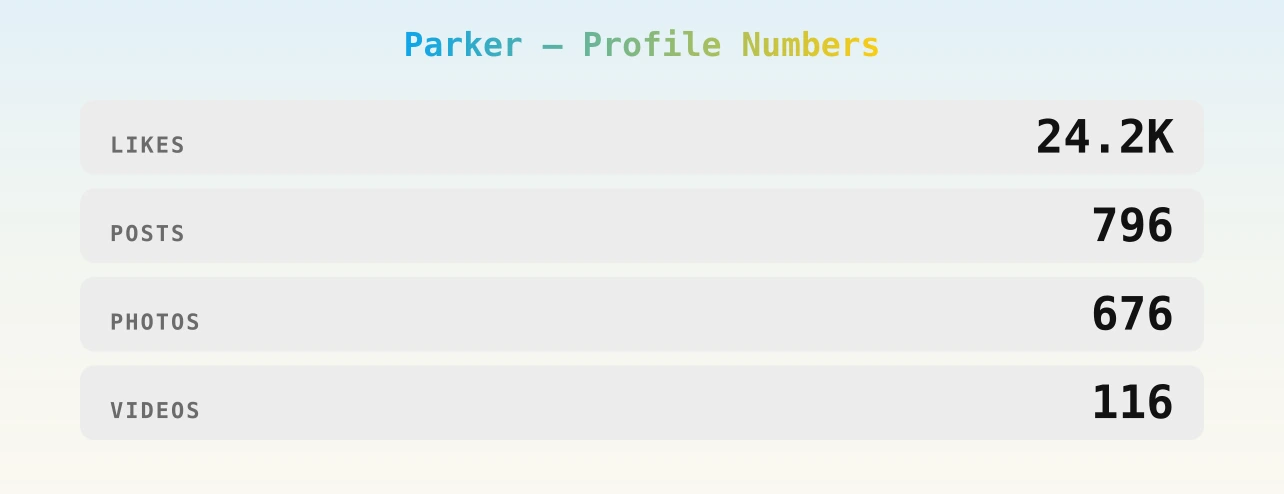 Parker — content metrics