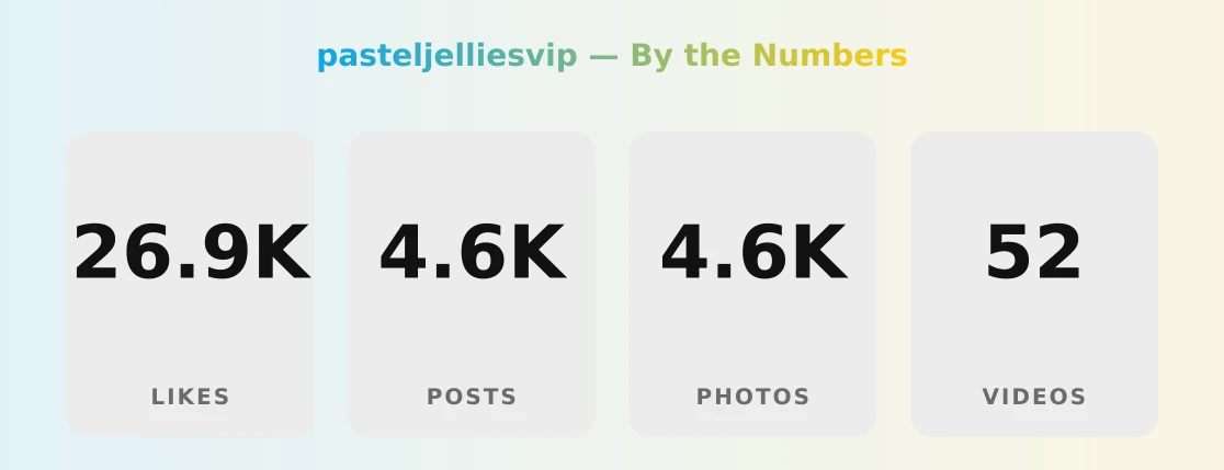 pasteljelliesvip — content metrics